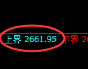 甲醇期货:试仓高点,精准展开振荡回落