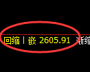 甲醇期货:试仓高点,精准展开振荡回落