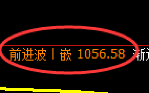 纯碱期货：4小时高点，精准展开单边下行