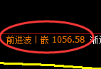 纯碱期货:4小时高点,精准展开单边下行