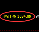 纯碱期货:4小时高点,精准展开单边下行