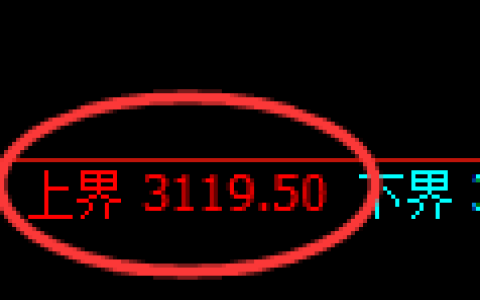 螺纹期货：4小时周期，精准展开振荡洗盘