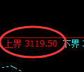 螺纹期货:4小时周期,精准展开振荡洗盘