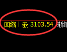 螺纹期货:4小时周期,精准展开振荡洗盘