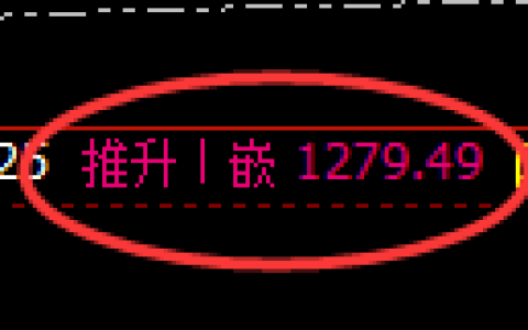 焦煤期货：4小时高点，精准展开积极回落