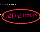焦煤期货:4小时高点,精准展开积极回落