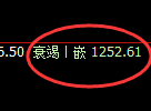 焦煤期货:4小时高点,精准展开积极回落