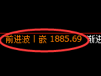 焦炭期货:4小时高点,精准展开单边下行