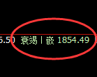 焦炭期货:4小时高点,精准展开单边下行