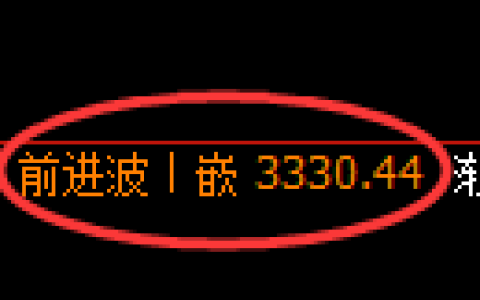 热卷期货：4小时高点，精准展开振荡调整