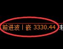 热卷期货:4小时高点,精准展开振荡调整