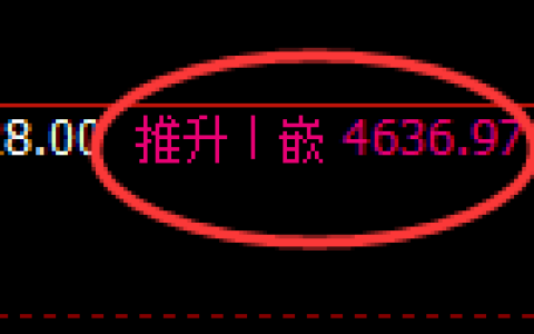 LU燃油期货：回补高点，精准展开振荡调整