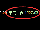 LU燃油期货：回补高点，精准展开振荡调整