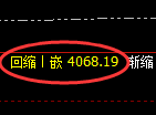 沥青期货:4小时低点,精准展开强势回升