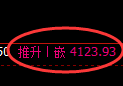 沥青期货:4小时低点,精准展开强势回升