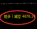 沥青期货:4小时低点,精准展开强势回升