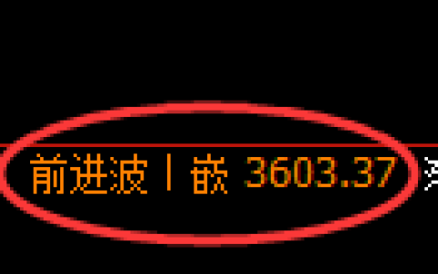 燃油期货：4小时周期，精准展开快速洗盘