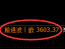 燃油期货:4小时周期,精准展开快速洗盘