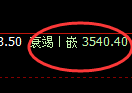 燃油期货:4小时周期,精准展开快速洗盘