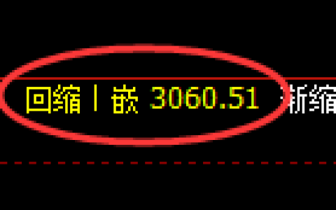 豆粕期货：4小时周期，精准展开快速洗盘
