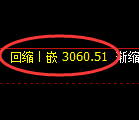 豆粕期货:4小时周期,精准展开快速洗盘