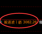 豆粕期货:4小时周期,精准展开快速洗盘