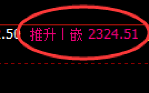 菜粕期货：4小时周期，精准展开振荡调整