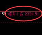 菜粕期货：4小时周期，精准展开振荡调整