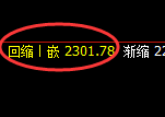 菜粕期货：4小时周期，精准展开振荡调整