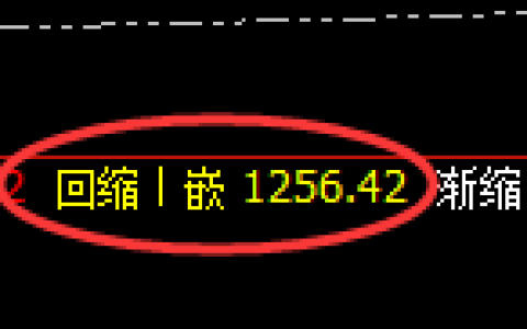 焦煤期货：4小时低点，精准展开振荡反弹