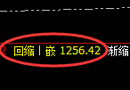 焦煤期货:4小时低点,精准展开振荡反弹