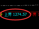 焦煤期货:4小时低点,精准展开振荡反弹