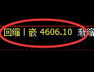乙二醇期货:4小时高点,精准展开单边回落