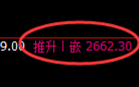 甲醇期货：4小时高点，精准展开冲高回落