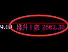 甲醇期货:4小时高点,精准展开冲高回落