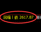 甲醇期货:4小时高点,精准展开冲高回落