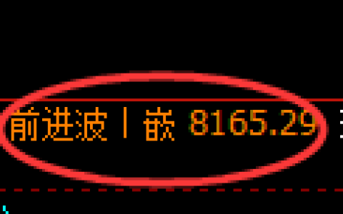 聚丙烯期货：回补高点，精准展开冲高回落