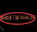 聚丙烯期货:回补高点,精准展开冲高回落