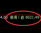 聚丙烯期货:回补高点,精准展开冲高回落
