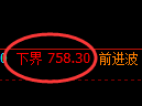 铁矿石期货:4小时周期,精准展开振荡调整