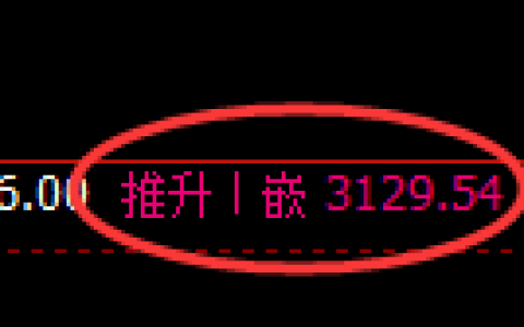 螺纹期货：回补高点，精准展开振荡调整