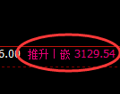 螺纹期货:回补高点,精准展开振荡调整