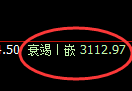 螺纹期货:回补高点,精准展开振荡调整