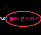 豆粕期货:试仓低点,精准展开积极上行