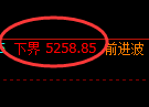 液化气期货:试仓低点,精准展开直线拉升