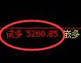 液化气期货:试仓低点,精准展开直线拉升