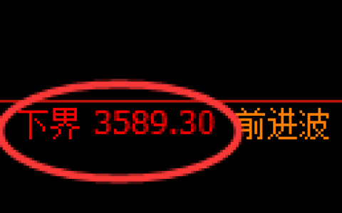 燃油期货：试仓低点，精准展开强势上行