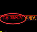 燃油期货：试仓低点，精准展开强势上行
