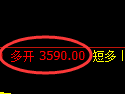 燃油期货：试仓低点，精准展开强势上行