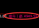 LU燃油期货：4小时低点结构，精准展开强势突破